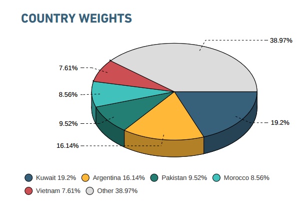 msci-country-weights