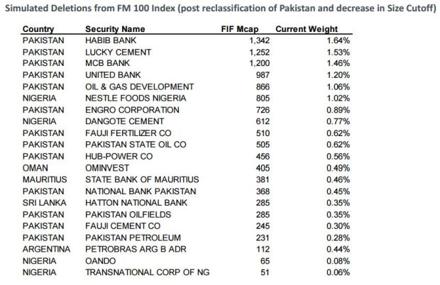 msci-frontier-markets-deletions