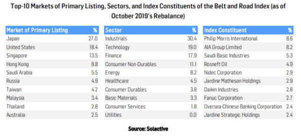 Solactive Index Constituents